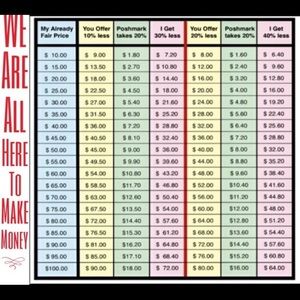 Offer guidance
